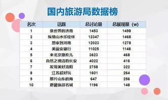 微头条拍摄中国旅行,微头条带你领略旅行风光