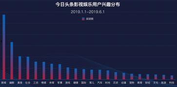头条最可贵的是什么,揭秘信息时代的价值核心